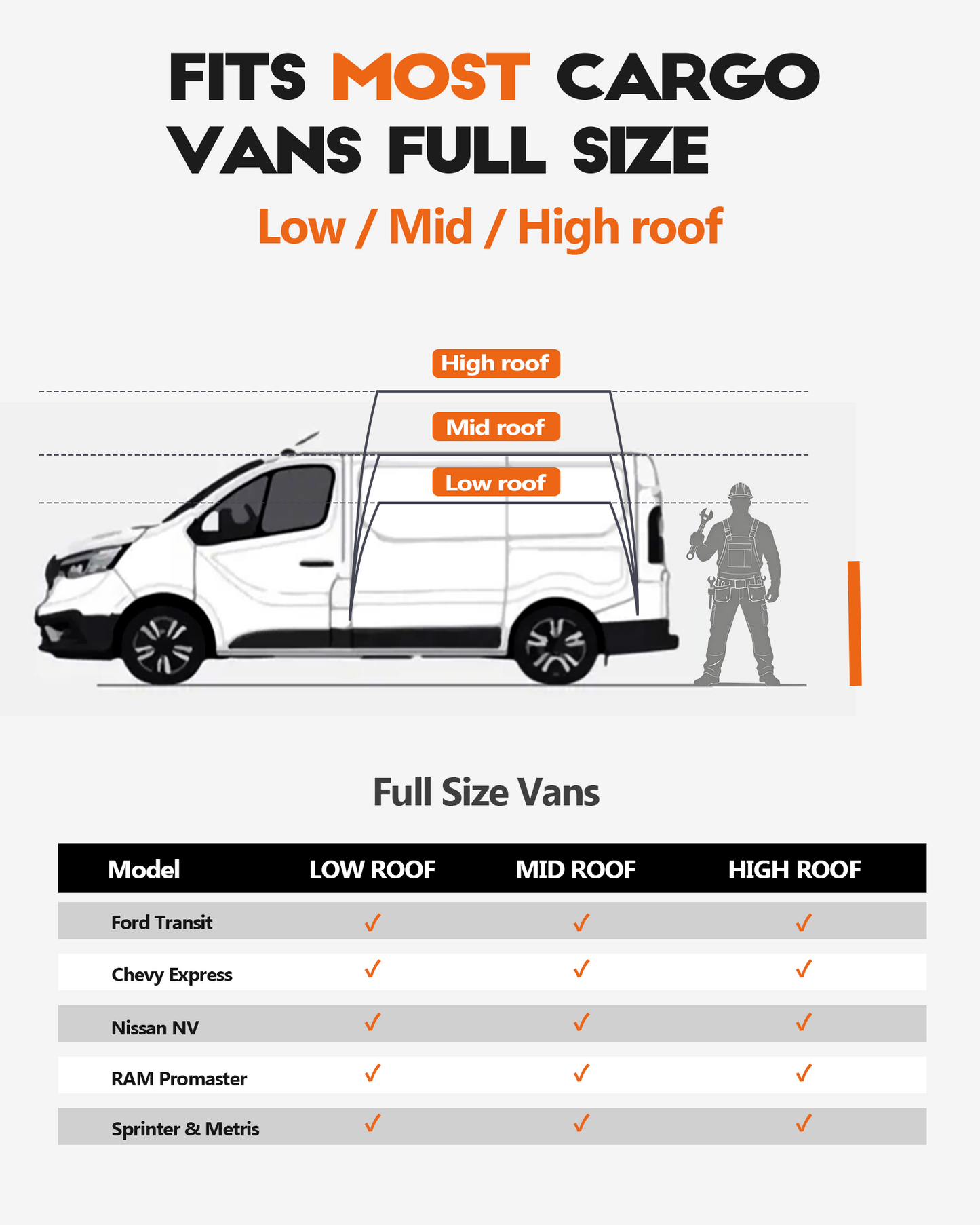 Van Shelving Fit for Ford Transit, RAM ProMaster, Chevy Express, Nissan NV, Sprinter, Low/Mid/High Roof, 42" W x 46" H x 13" D, Steel, Cargo Van Shelving Storage System