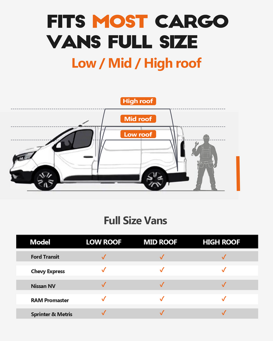 Van Shelving Fit for Ford Transit, RAM ProMaster, Chevy Express, Nissan NV, Sprinter, Low/Mid/High Roof, 42" W x 46" H x 13" D, Steel, Cargo Van Shelving Storage System